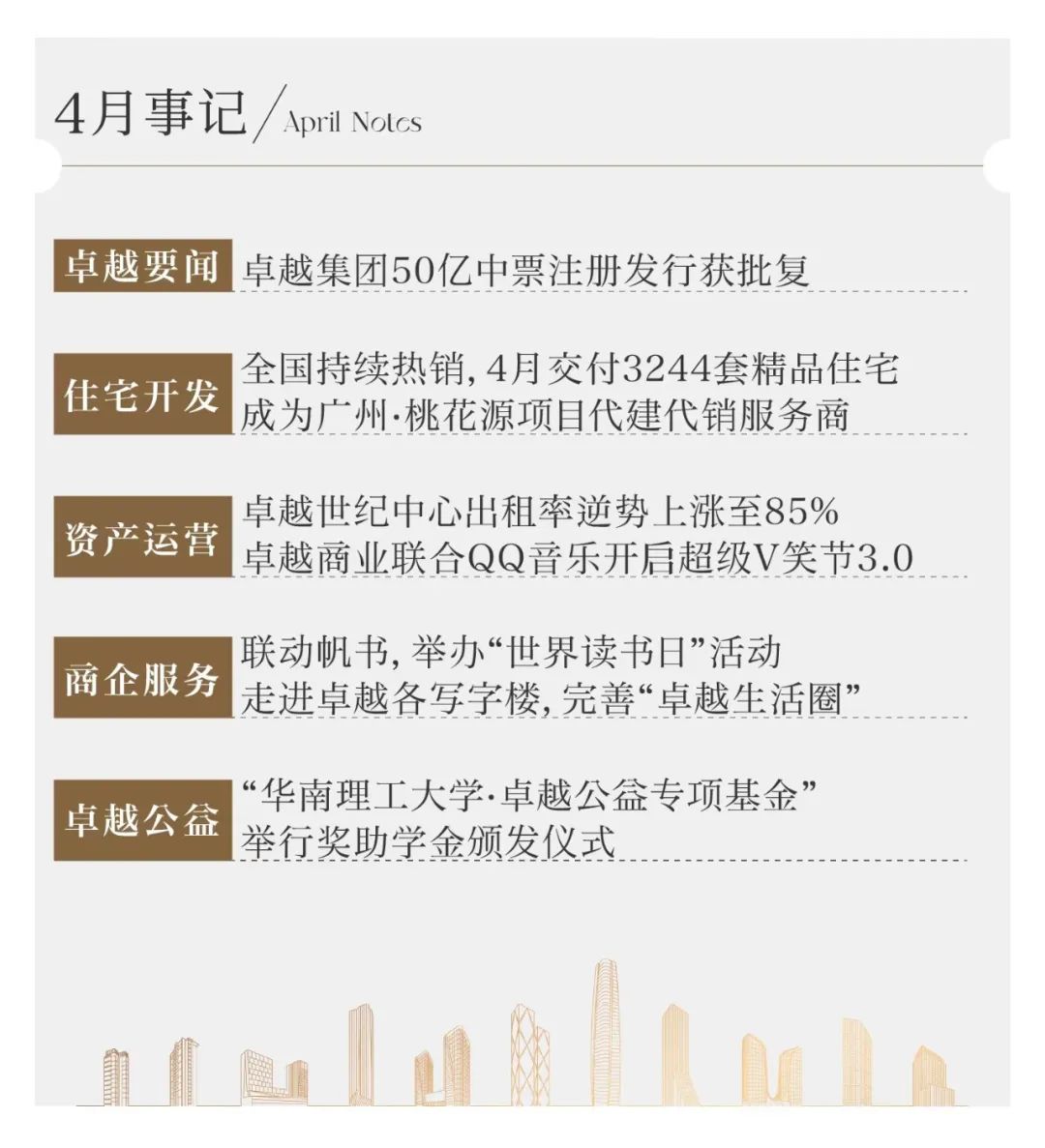 202305081124403893005