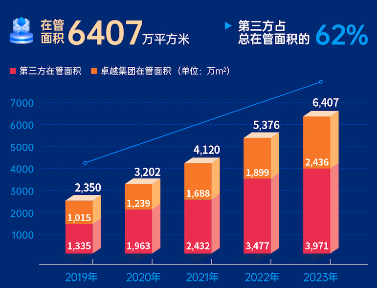 202404091539108621505